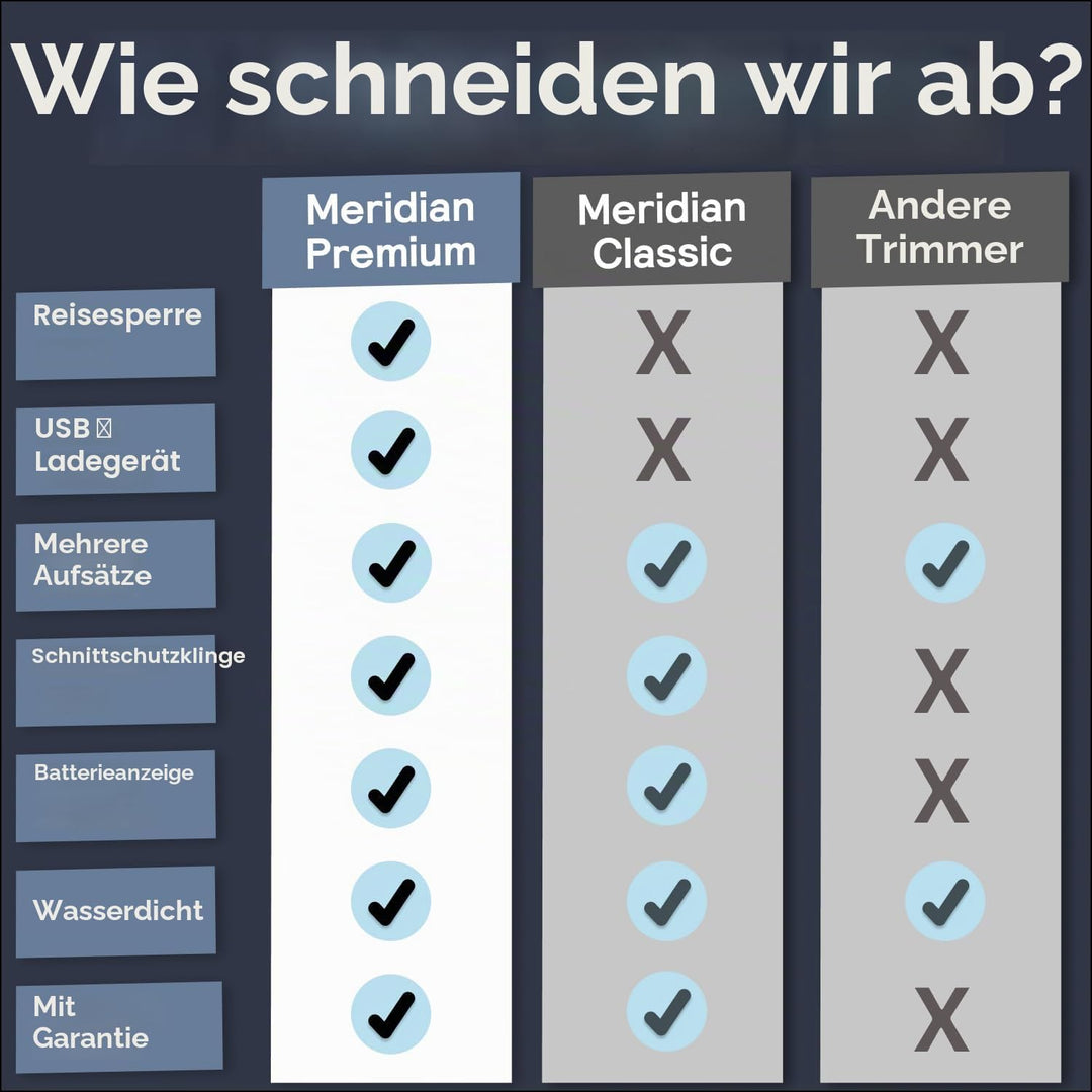 MERIDIAN Premium-Trimmer für Damen und Herren, USB-C-Ladegerät, Reiseschloss, 6 Farben erhältlich, O