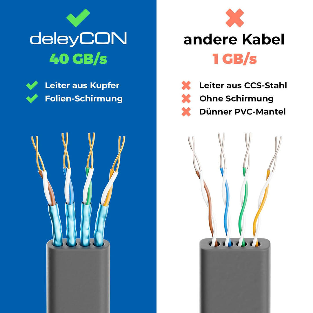 deleyCON 1m CAT 8 Flach Netzwerkkabel RJ45 40 Gbit/s, 10 Stück - Schwarz Schwarz 10x 1 M, Schwarz 10