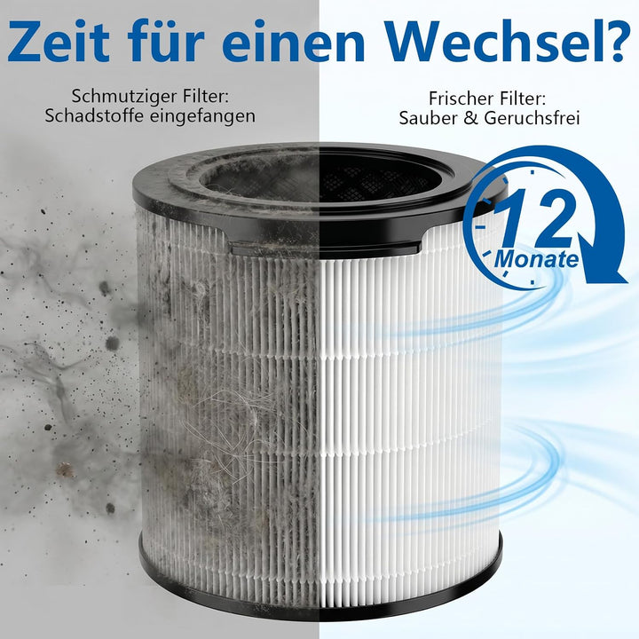 Series 1000i Filter für Philips Luftreiniger Serie 1000i AC1715 AC1711