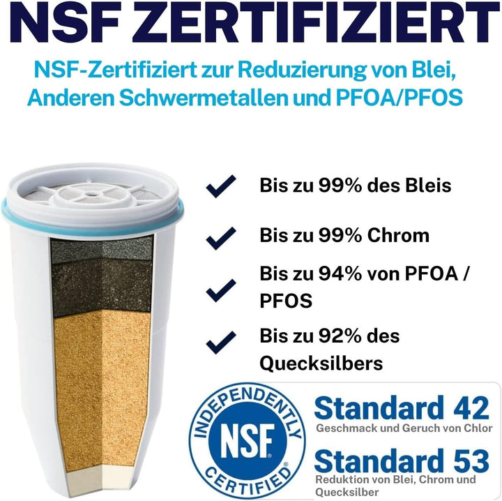 Zerowater 5-Stufiger Wasserfilter Ersatz, Wasseraufbereiter Trinkwasser - NSF-Zertifiziert zur Reduz