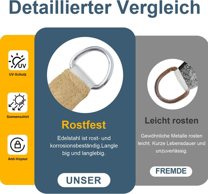 COOL AREA Sonnensegel 2.5x2.5m Rechteckig wasserdurchlässig HDPE Sonnenschutz mit UV Schutz Segel fü