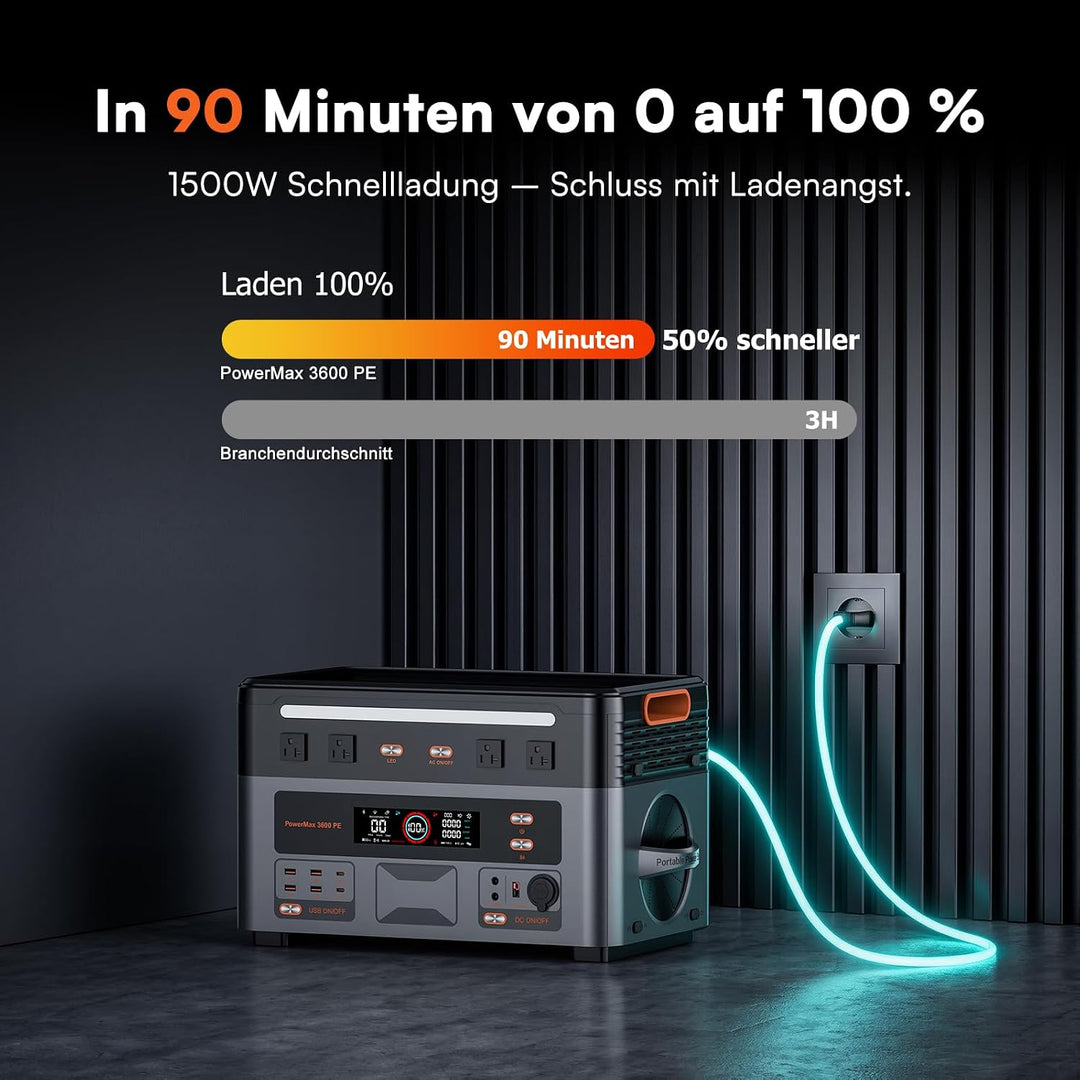 PowerMax 3600PE Tragbare Powerstation 3600W AC (7200W Peak), 3600W