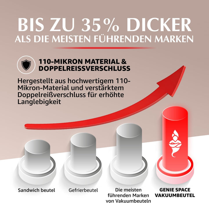 GENIE SPACE Vakuumbeutel - 5er Pack, Extra Gross, 100x80x38cm | Platzsparende Packwürfel | Luftdicht