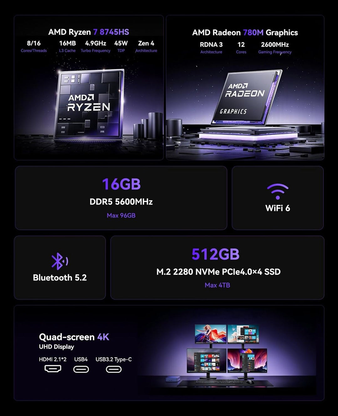 NiPoGi AM21 Mini PC ΑΜD Ryzen 7 8745HS(8C/16T,bis 4.9GHz), 32GB DDR5 5600MHz(2 * 16GB),1TB NVMe SSD(