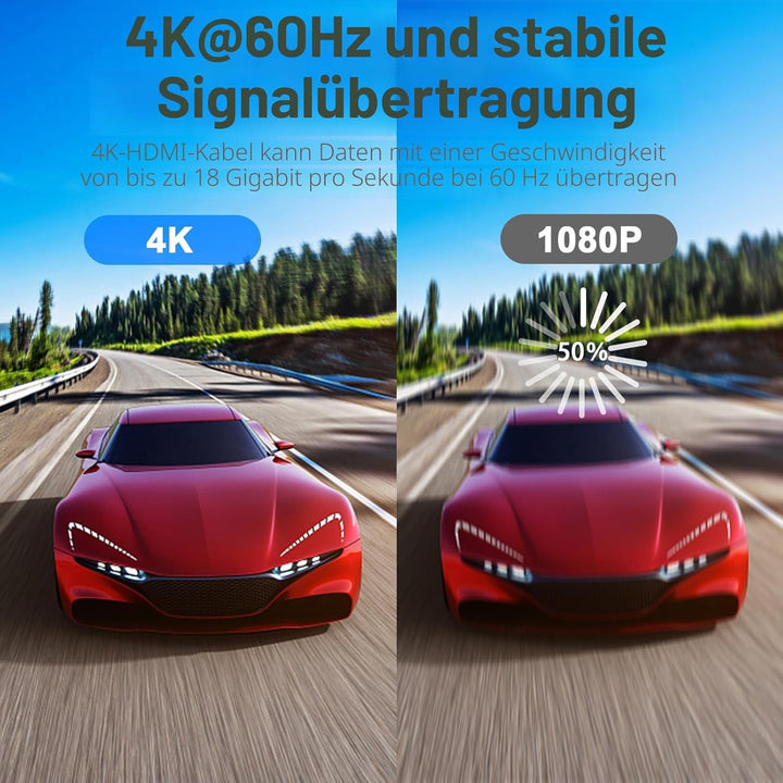 HDMI Kabel 30m (HDMI 2.0, 18 Gbit/s) 4K@60Hz Ultra High Speed Anschluss, kompatibel mit Blu-Ray,TV,