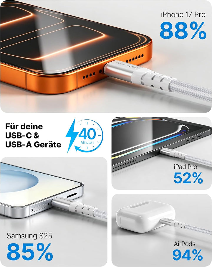 USB C Ladegerät 25W, iPhone Ladegerät für iPhone 17/16/15 Pro Max Plus, 2 Stück Schnellladegerät Meh