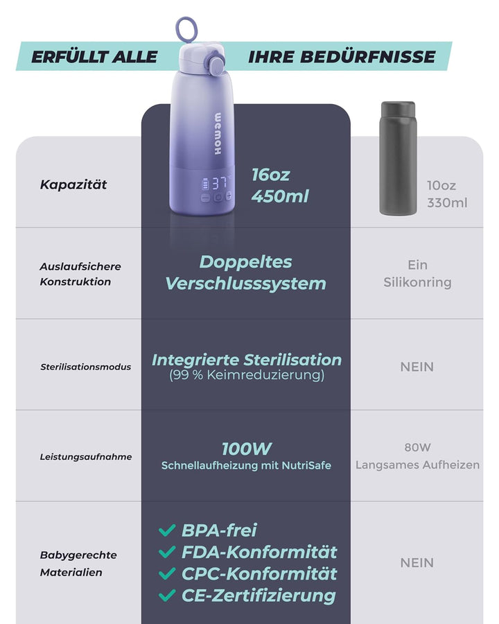 Tragbarer Flaschenwärmer Baby unterwegs mit Selbstreinigungsfunktion, 100W Schnellaufwärmung für Mut
