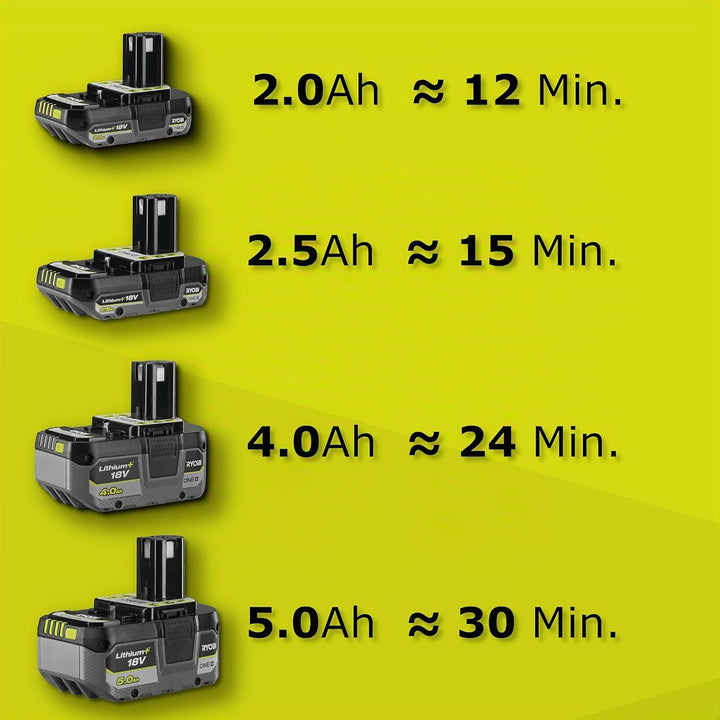 Ryobi RY18SPA-0 18 V ONE+ schnurlose Tauchpumpe (Bare Tool) Grün