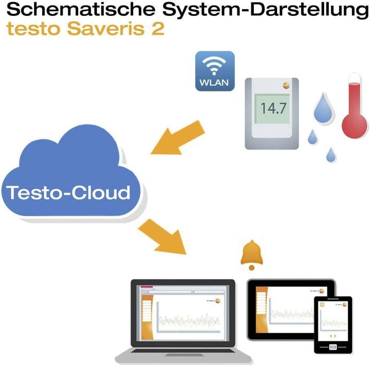 Testo SE &amp; Co.KGaA Saveris WLAN-Datenlogger testo Saveris 2-T2 WiFi Datenlogger, testo Saveris 2-T2