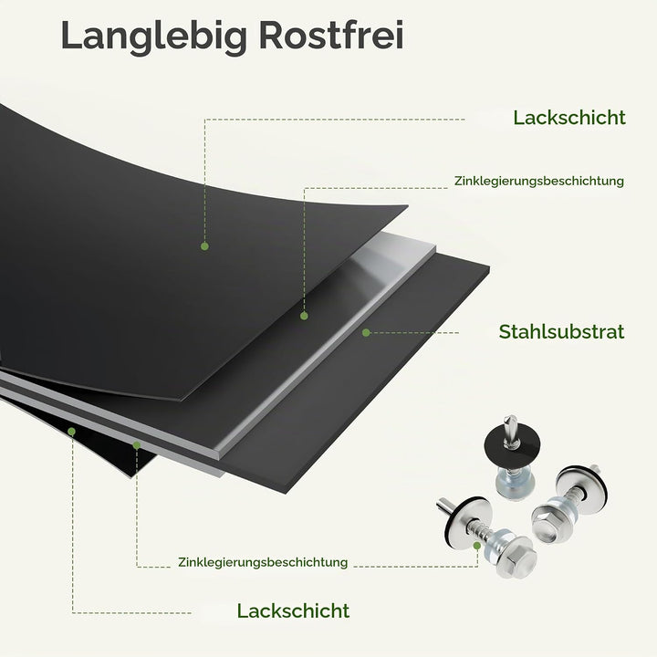 Mondeer 14x Trapezbleche, 8 m² Dachblech aus verzinktem Stahl Schwarz, Schwarz