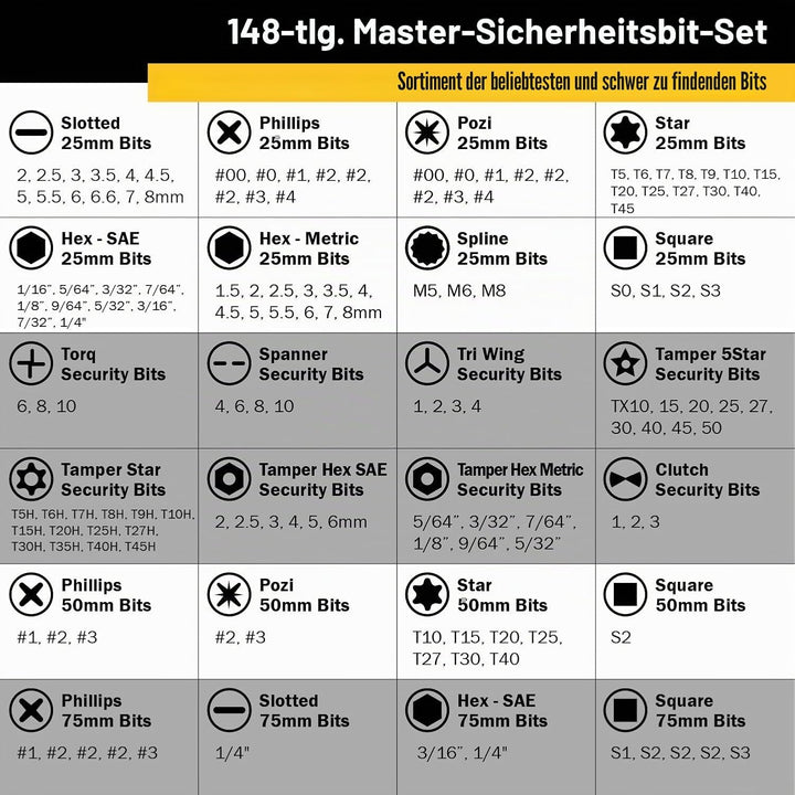Titan Tools 16148 148-piece Master Bit Set