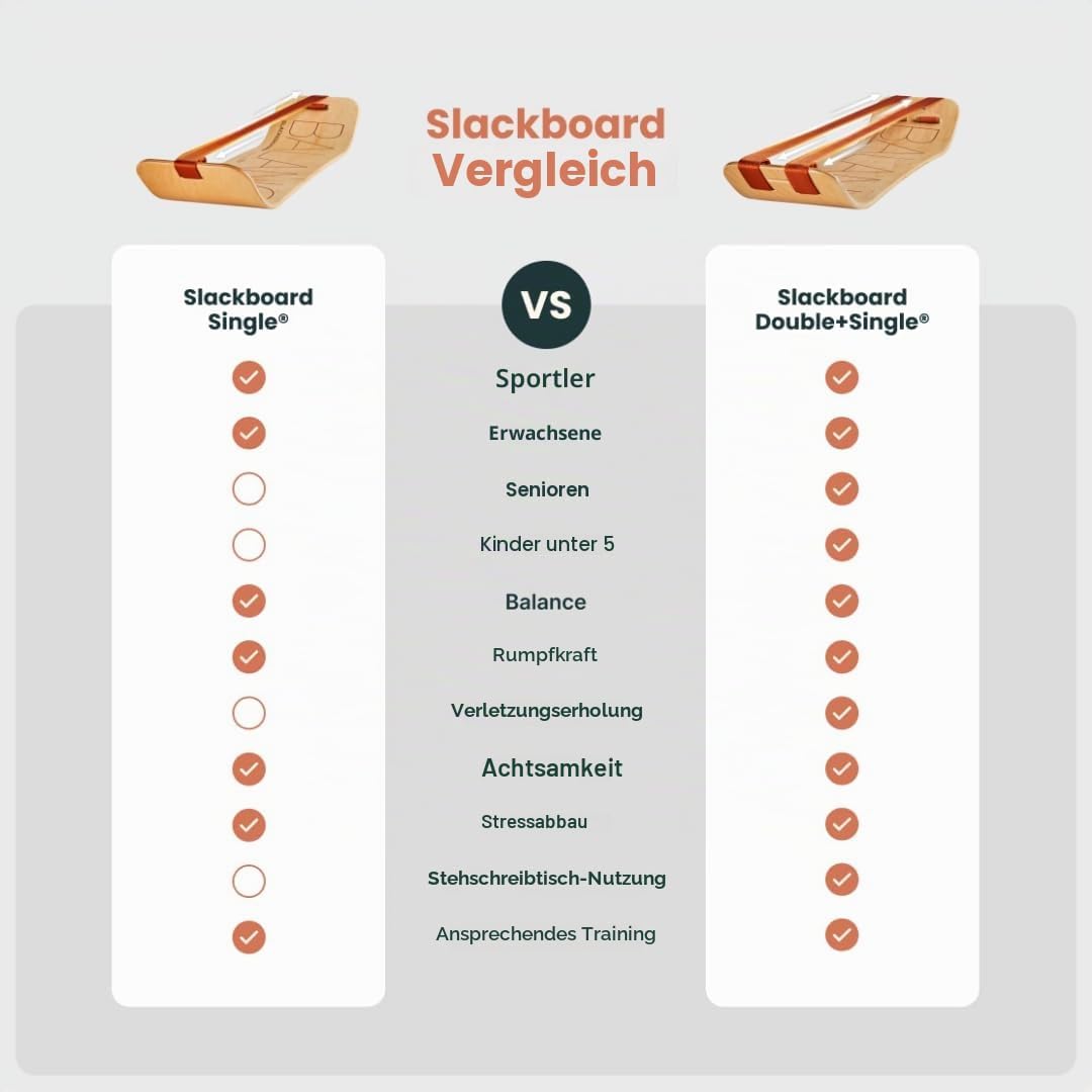 GIBBON SlackBoard – GiBoard Balance Board – Geschenk für Kinder &amp; Erwachsene – 1 &amp; 2 Linienoptionen