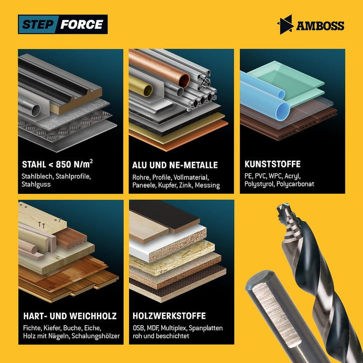 Spiralbohrer Step Force 19tlg. SET Ø1-10 mm - HSS-G DIN 338 für Stahl, Baustahl, Alu, Buntmetalle AM