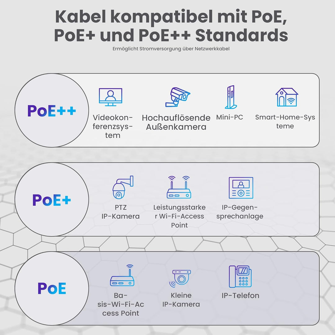EXTRALINK 305m CAT5e Netzwerkkabel LAN Verlegekabel Innenbereich – 100% Kupfe U/UTPr, PVC Mantel, bi
