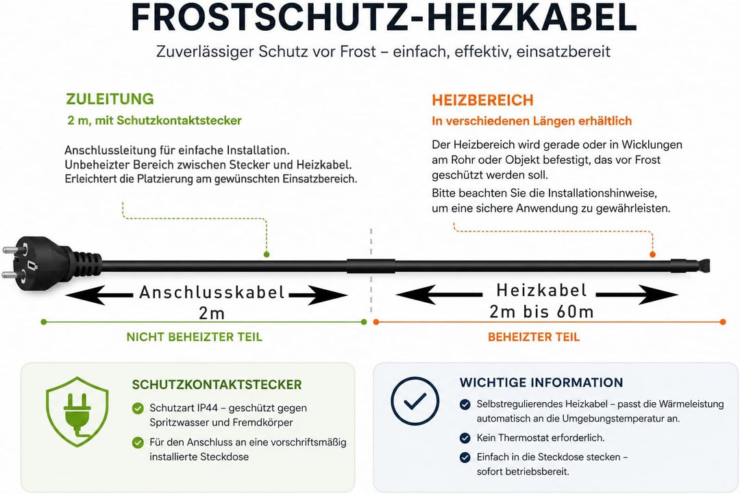 Vorgefertigtes selbstregulierendes Heizkabel SLL 16W/m - 2m - zum Schutz vor Frostschäden bei Dachri