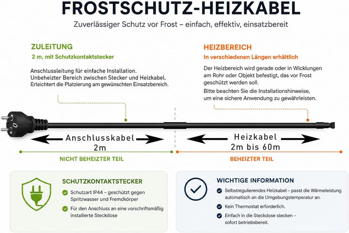 Vorgefertigtes selbstregulierendes Heizkabel SLL 16W/m - 2m - zum Schutz vor Frostschäden bei Dachri