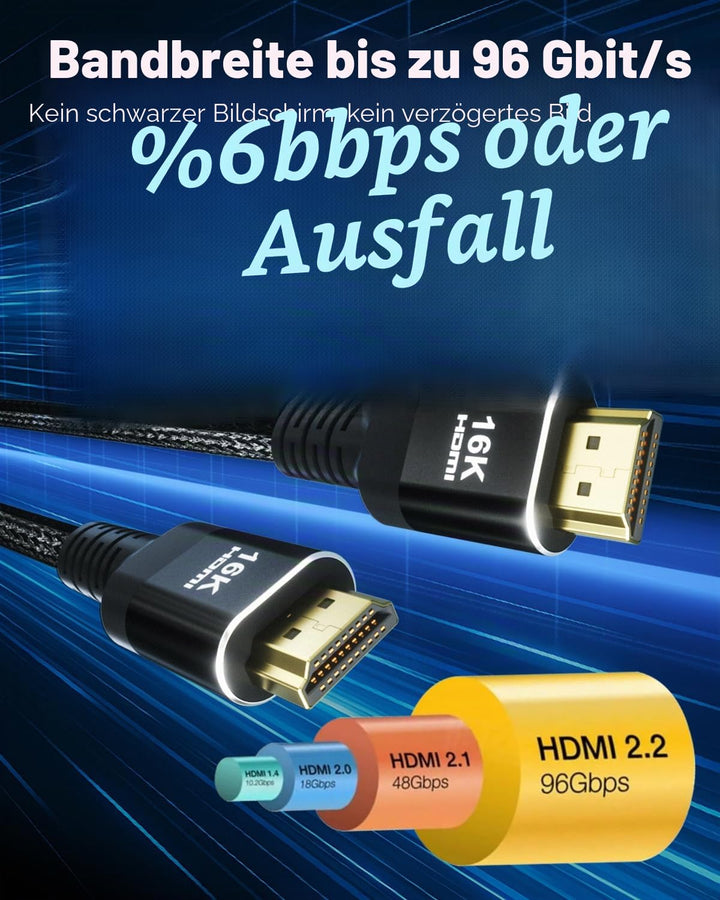 16K 10K 8K HDMI 2.2 Kabel 96Gbps 2M, Ultra High Speed HDMI 2.2 Geflochtenes Kabel 16K@60Hz 8K@240Hz