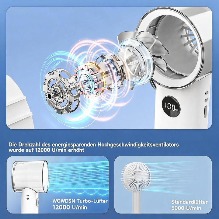 WOWDSGN Handventilator Tragbarer Ventilator Mit 5 Geschwindigkeitsstufen Weiss, Weiss
