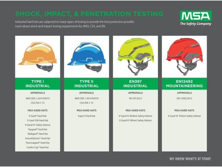 MSA 10071157 V-Gard Full-Brim Hard Hat, Stars &amp; Strips,, Capacity, Volume, Polyethylene, Standard, R