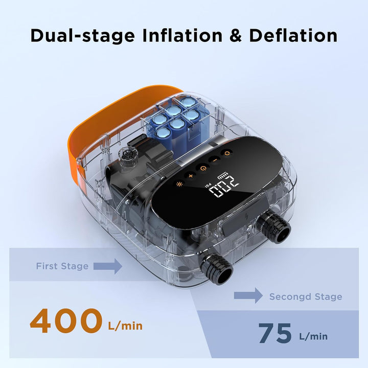 AIRBANK Elektrische Luftpumpe SUP Pumpe mit Akku Der Puffer Pro, Wiederaufladbare Dual Stage Auto Of