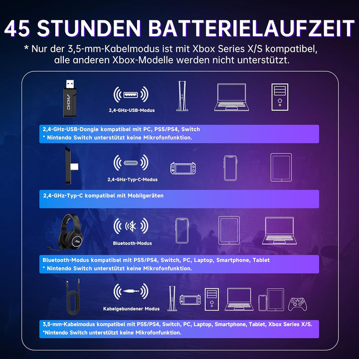 AOC Gaming Headset kabellos für PC, PS5, PS4, Switch, 2,4 GHz Wireless Headset mit Bluetooth 5.4 &amp; K