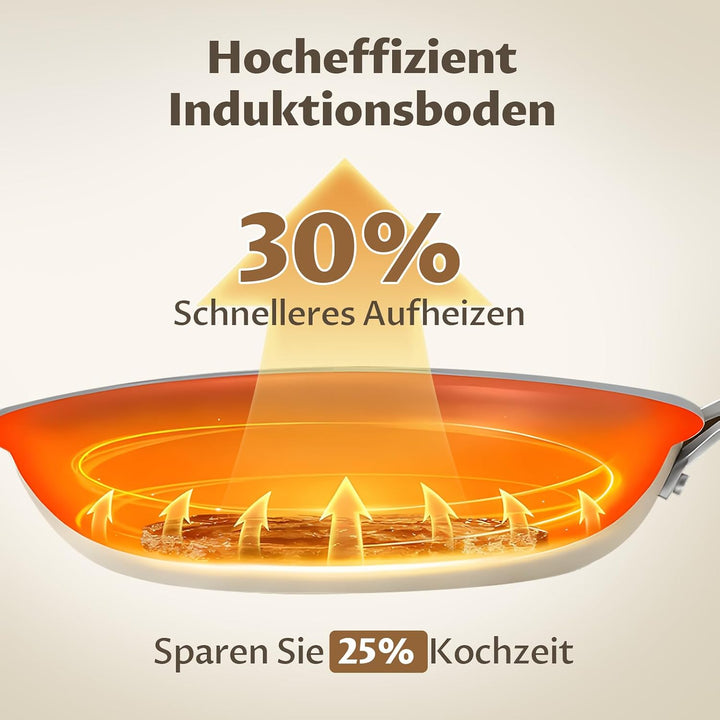 BLAZANT Keramik Antihaft Bratpfanne 24 cm, PFAS-frei Pfanne Induktion, 24 CM
