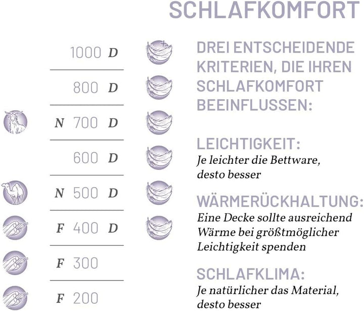 SCHLAFSTIL Daunenbettdecke D400, Medium, 90% Daunen / 10% Federn Grösse 240x220 240x220 cm, 240x220