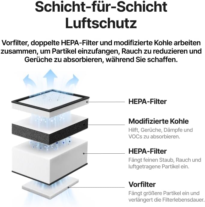 xTool F2 Air Purifier Go, nur für xTool F2