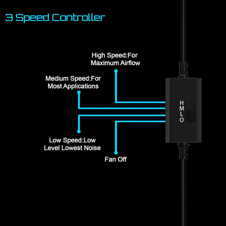 upHere U80 USB Lüfter,Multi-Speed-Steuerung,mit Metallgrillschutz Gehäuselüfter 80mm zum PC/TV-Box/E