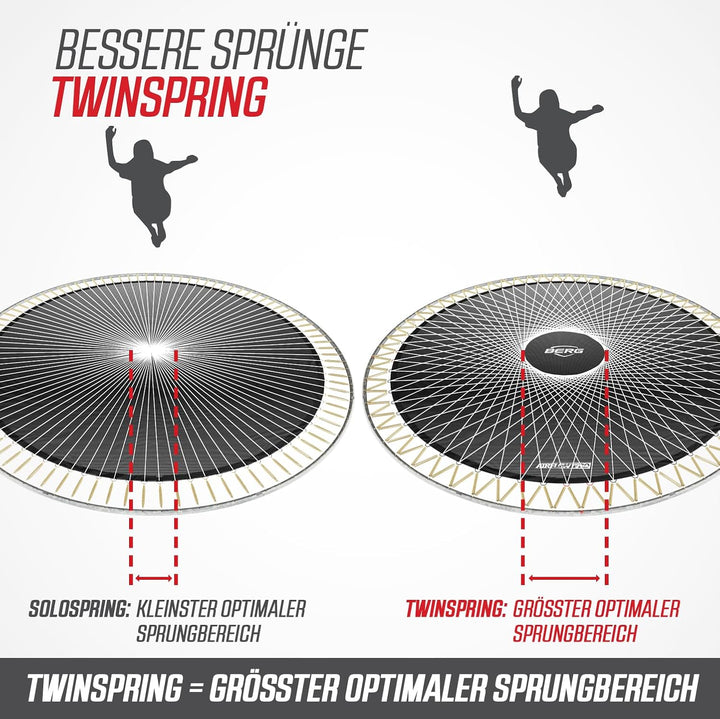 BERG Ultim Champion Trampolin rechteckig grau | Premium Gartentrampolin mit Sicherheitsnetz | Airflo