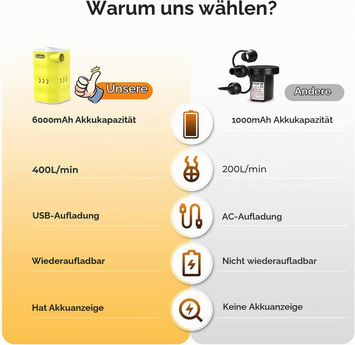 Dr.meter Elektrische Luftpumpe, 6000mAh Wiederaufladbare mini Pumpe mit 3 Luftdüsen Tragbare Luftpum