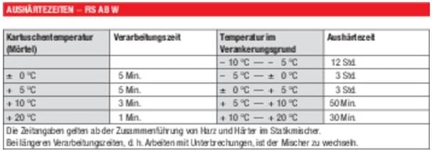 FISCHER 535648 FIS AB W 300 T Injektionsmörtel 300ml Winterausführung 300 ml (1er Pack), 300 ml (1er