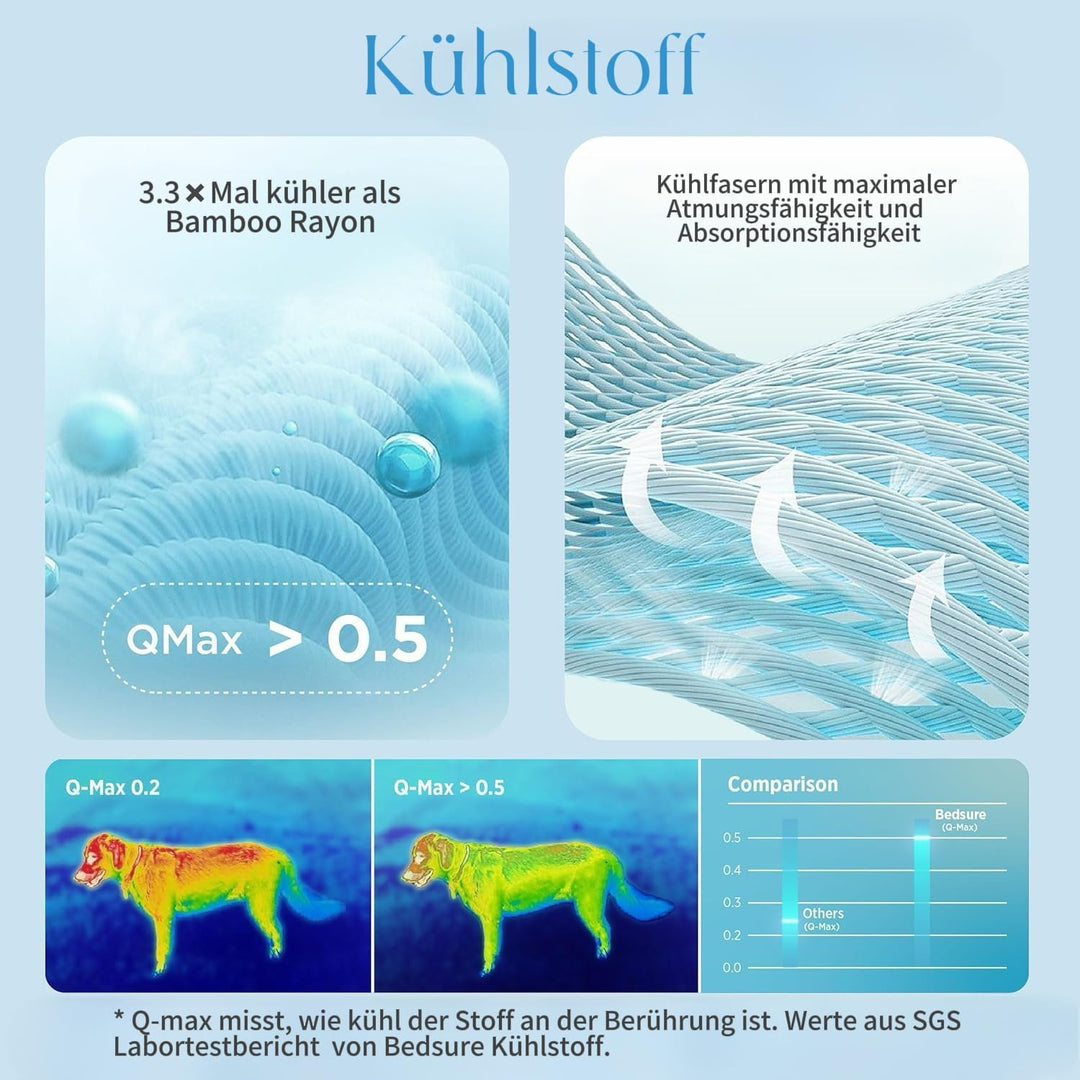 Sommer-Kühlmatte für Haustiere, 61 * 45CM Kühlmatte für Katzen und Hunde | Tragbare und Waschbare Kü