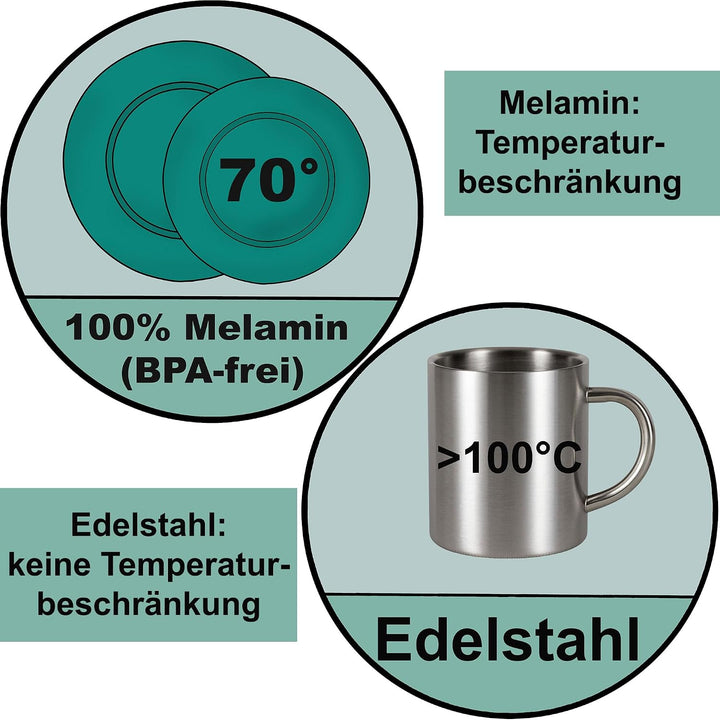 Melamin Geschirr Set Türkis mit Edelstahl Thermo Tassen doppelwandig - Tonoptik Essgeschirr - Campin