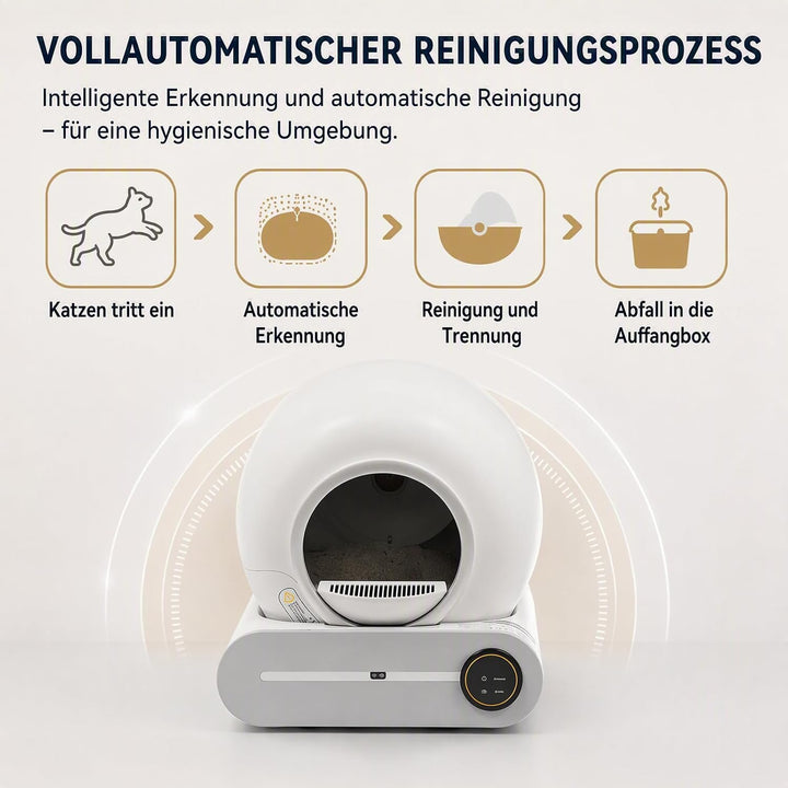 Selbstreinigende Katzentoilette Elektrisch Self mit APP Steuerung