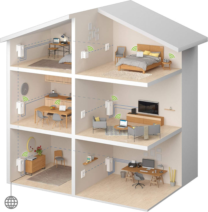devolo dLAN 500 AV Wireless+ Starter Kit Powerline (Internet über die Steckdose, WLAN, 3x LAN Ports,