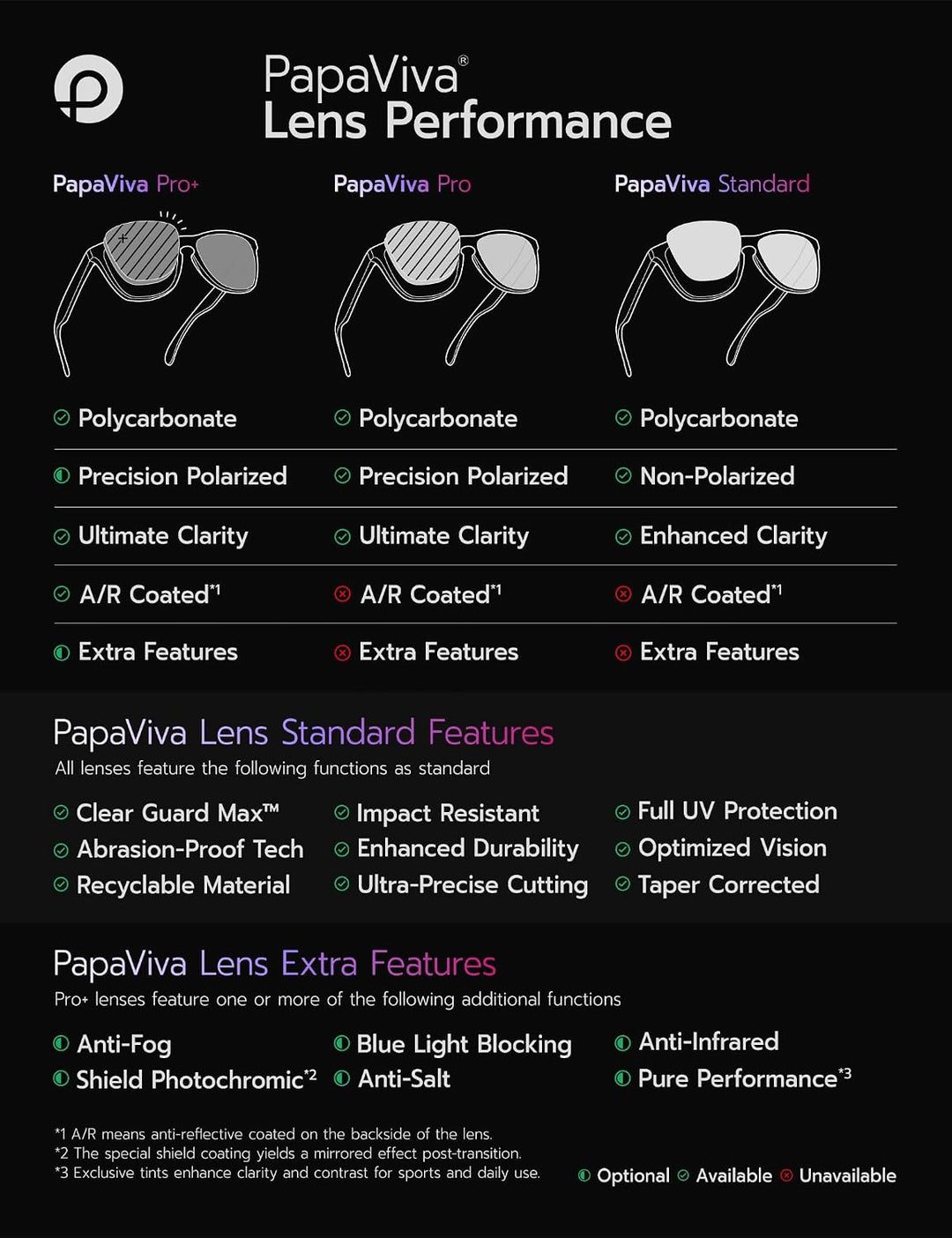 PapaViva Ersatzlinsen für for Oakley Frogskins OO9013 Bluish Green - Polarized, Bluish Green - Polar