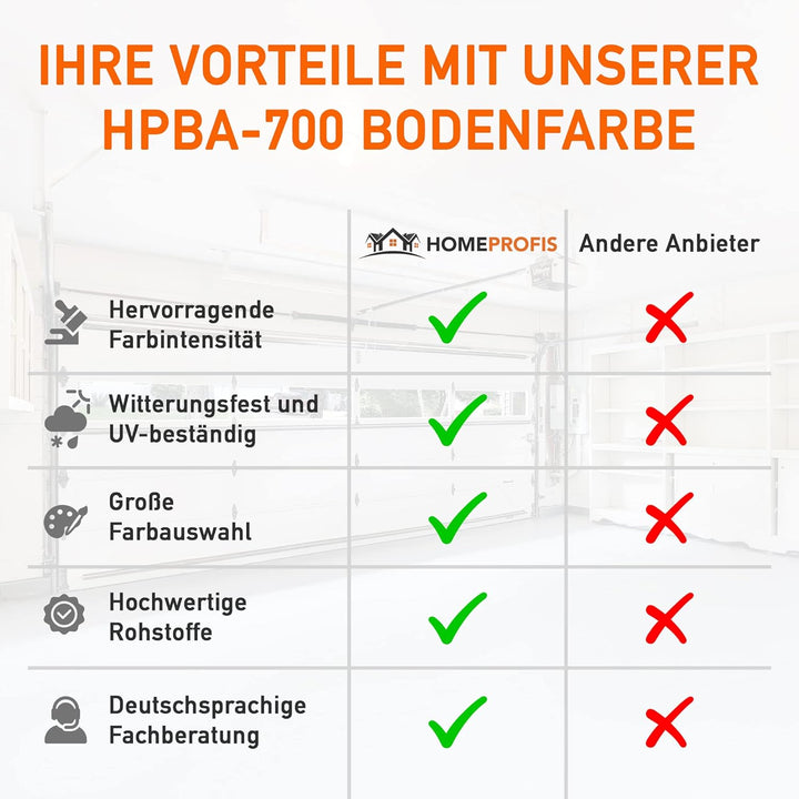 Home Profis® HPBA-700 seidenmatte UV-beständige 1K Bodenfarbe (50m²) für Balkon &amp; Terrasse in RAL 70