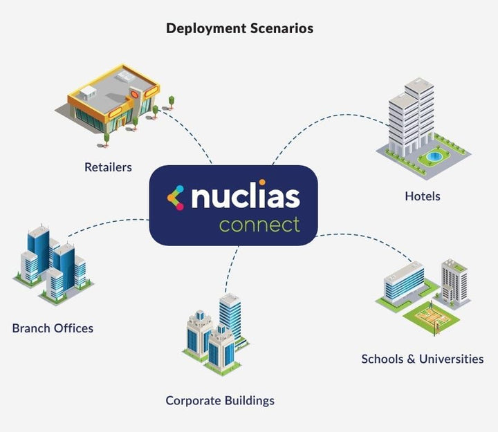 D-Link Nuclias Connect Hub Hardware-Controller mit vorinstallierter Nuclias Connect Software (DNH-10