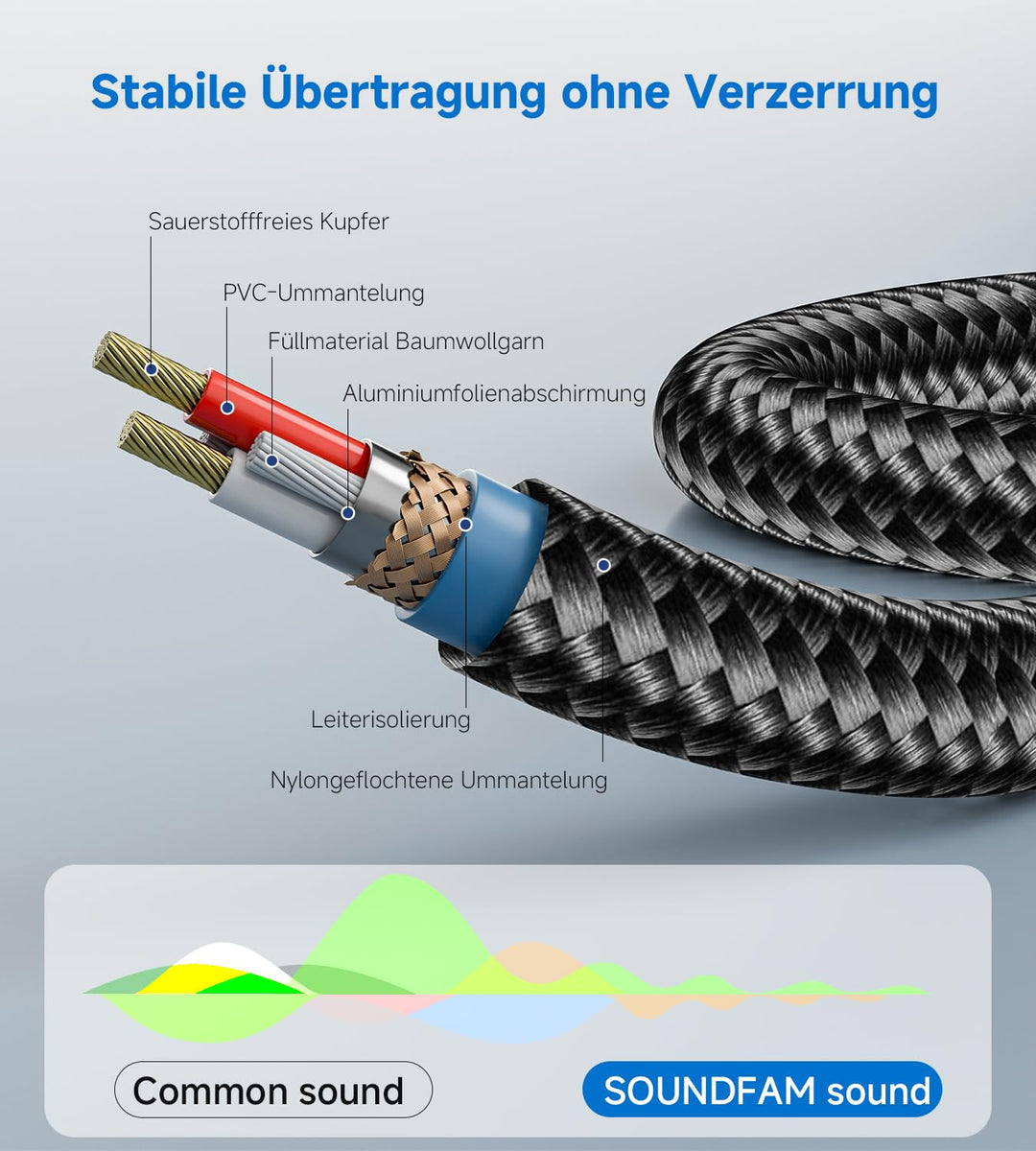 XLR Splitter Kabel 0.5M, Professional XLR Y Splitter 1 Buchse Auf 2 Stecker 3-Pol Balanciertes Mikro