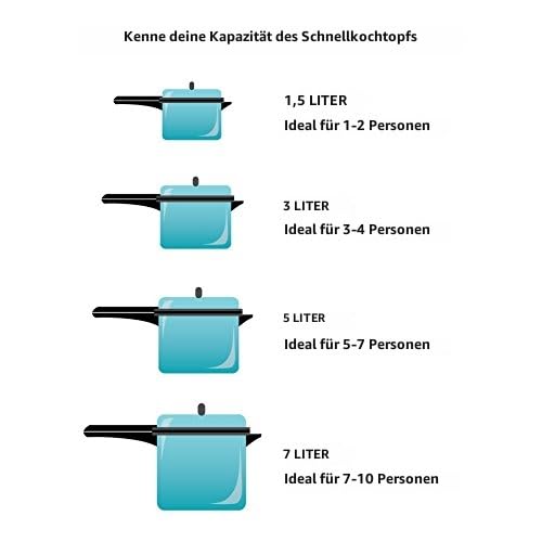 T-fal Clipso Silikon-Schnellkochtopf-Ersatzdichtung für Clipso Schnellkochtopf P45007 und P45009 Koc