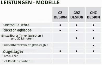 S &amp; p Silent-100 design Silent-100-chz Design Abluftventilator