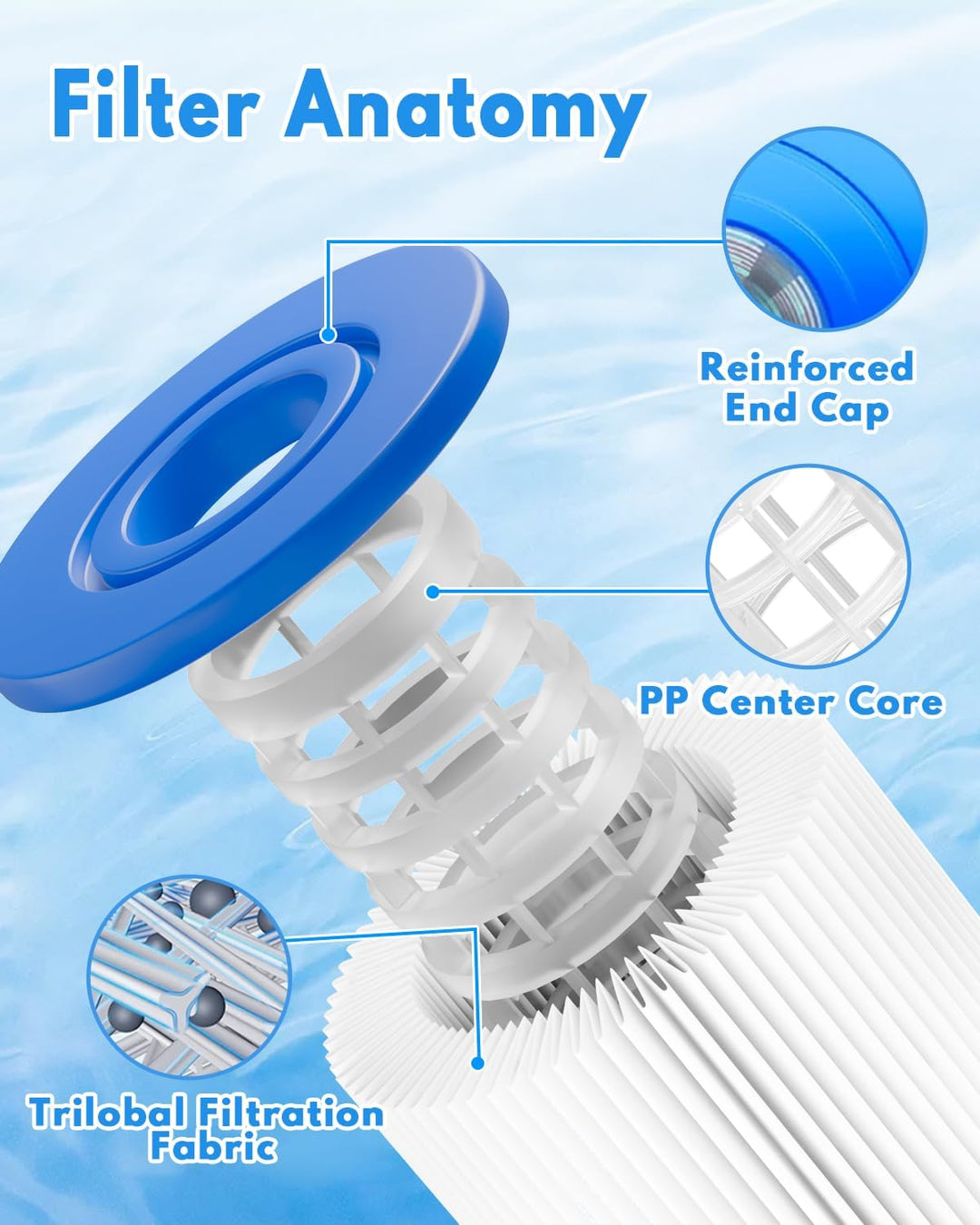 Eisbad-Filter 12.7 cm x 6.35 cm (16 Packung) Ice bath filter 5"x2.5" (16 Packung), Ice bath filter 5