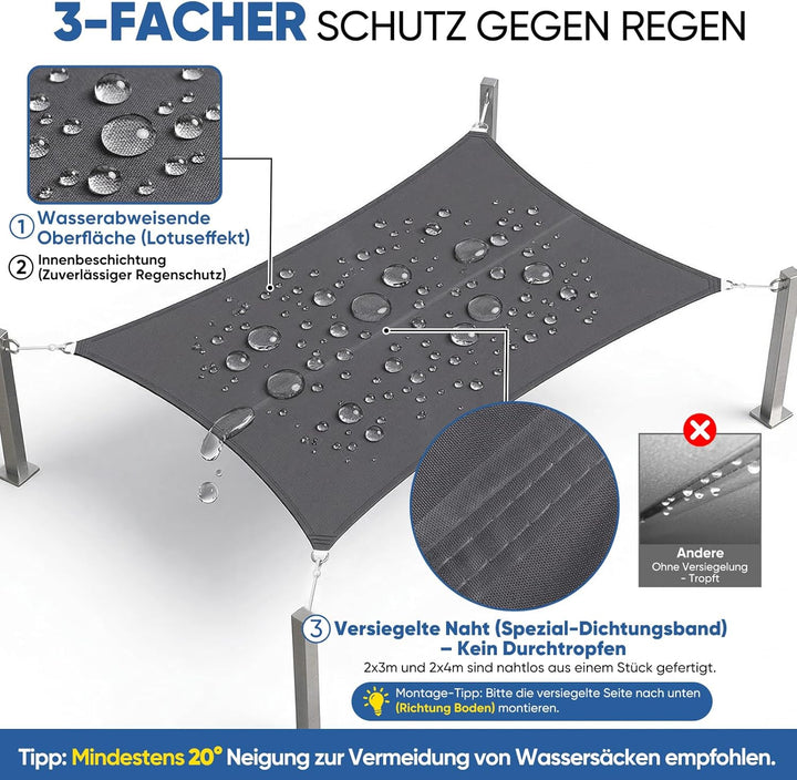 Sunula Sonnensegel Wasserdicht 3x5m Rechteckig – hochdichtes PES 160g/m², mit umlaufendem Gurtband &amp;