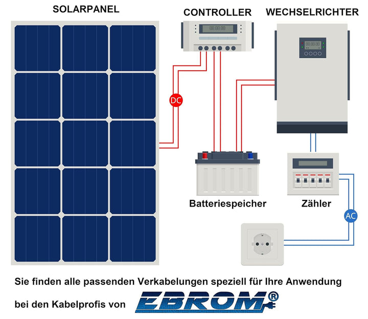 EBROM Laderegler Anschlusskabel Batteriekabel rot + schwarz 25 mm² - Kabelschuhe M6/M8/M10 und Adere