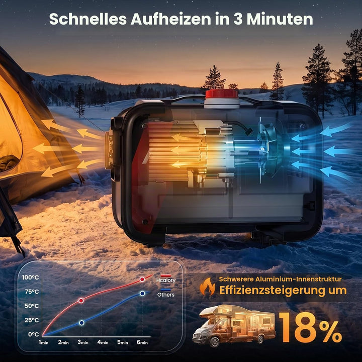 HCALORY 8kW Luft Dieselheizung, 12V/24V DC &amp; 220‑240V AC mit APP &amp; Adapter Schwarzrot 1, Schwarzrot