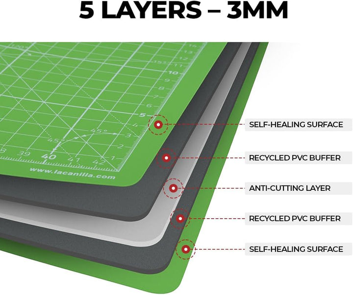 La Canilla Schneidematte A1 Selbstheilend (60x90 cm - 36x24") Cutting Mat Schneideunterlage für Bast