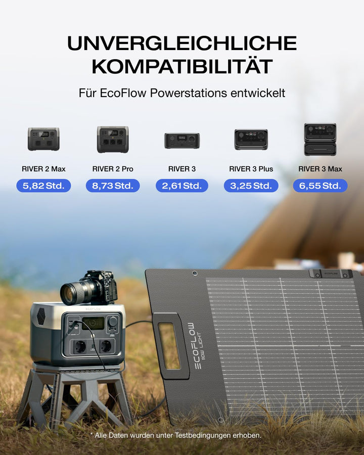 ECOFLOW 110W Solar Panel, Solarpanels Faltbar Solarmodul für Delta &amp; RIVER Serie Tragbare Powerstati