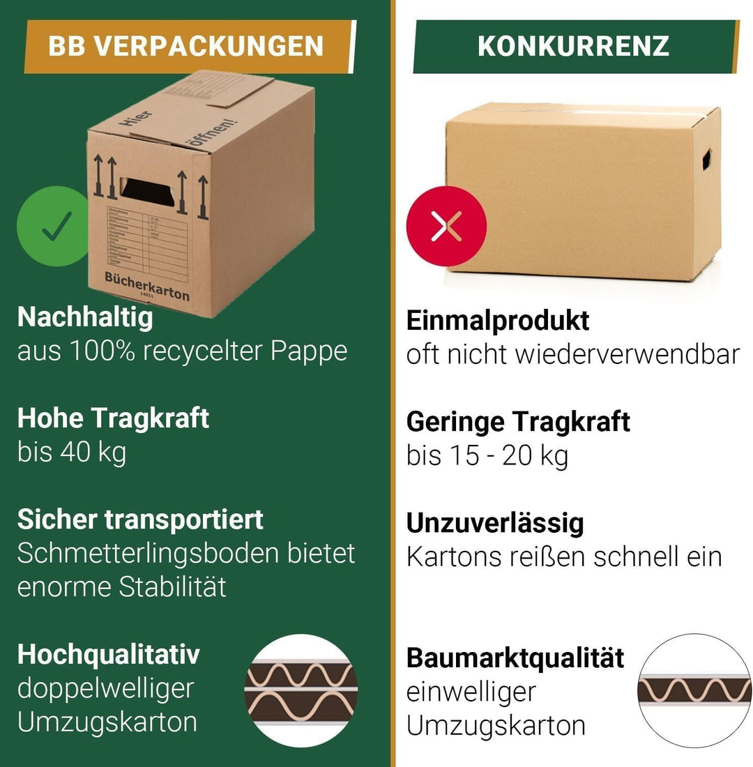 BB-Verpackungen 15 x Bücherkartons Profi 500 x 300 x 350 mm (stabil 2-wellig, doppelter Boden, Akten