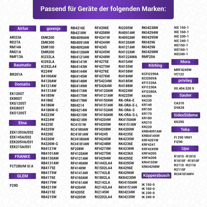 Viоks.pro Kühlschrank Glasplatte Ersatz für Gorenje Kühlschrank Einlegeboden Glas 163336 465 x 300 m
